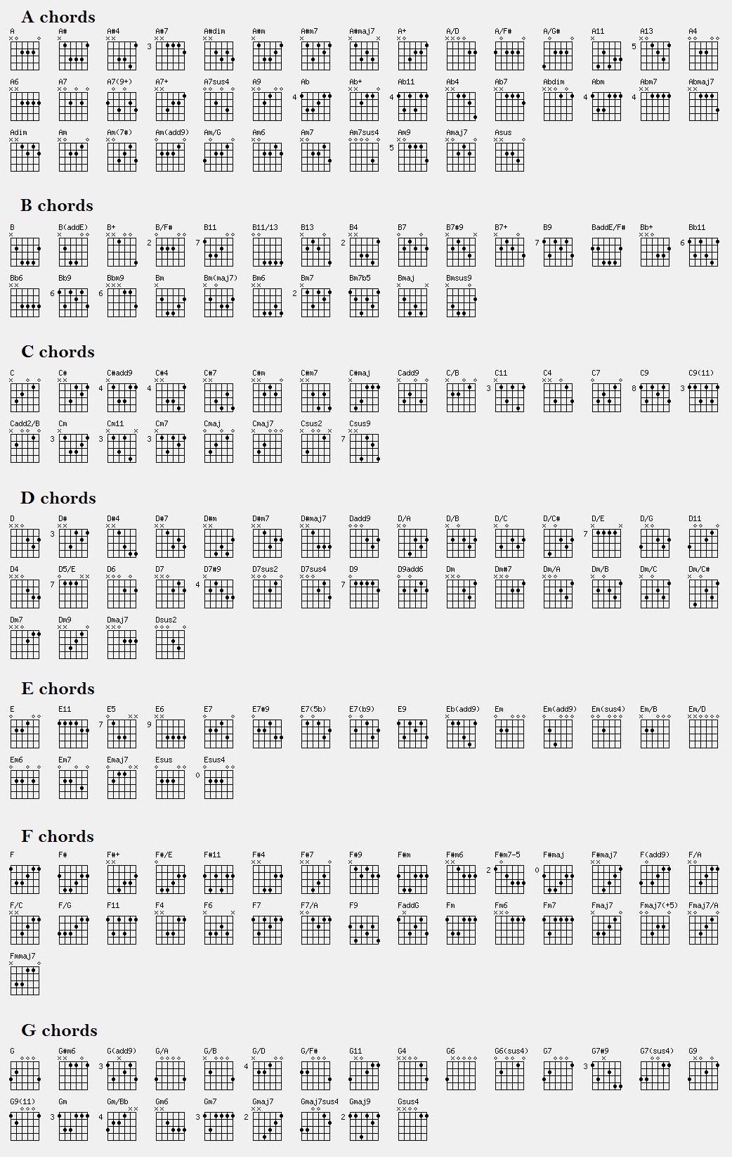 download guitar chords and tabs pro