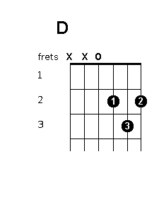 D Chord