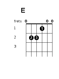 E Chord