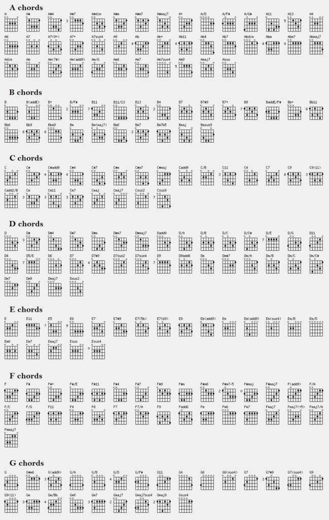 guitar-chord-chart-sheet-pdf