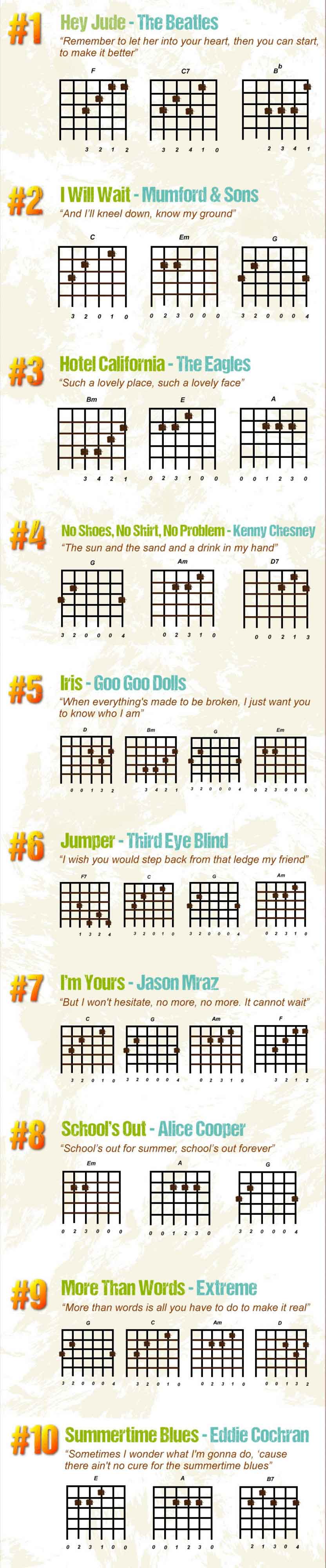 Jumper by Third Eye Blind - Guitar Tab - Guitar Instructor