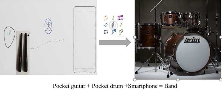 PocketDrum II Plus Review: this air drum set lets you play anywhere